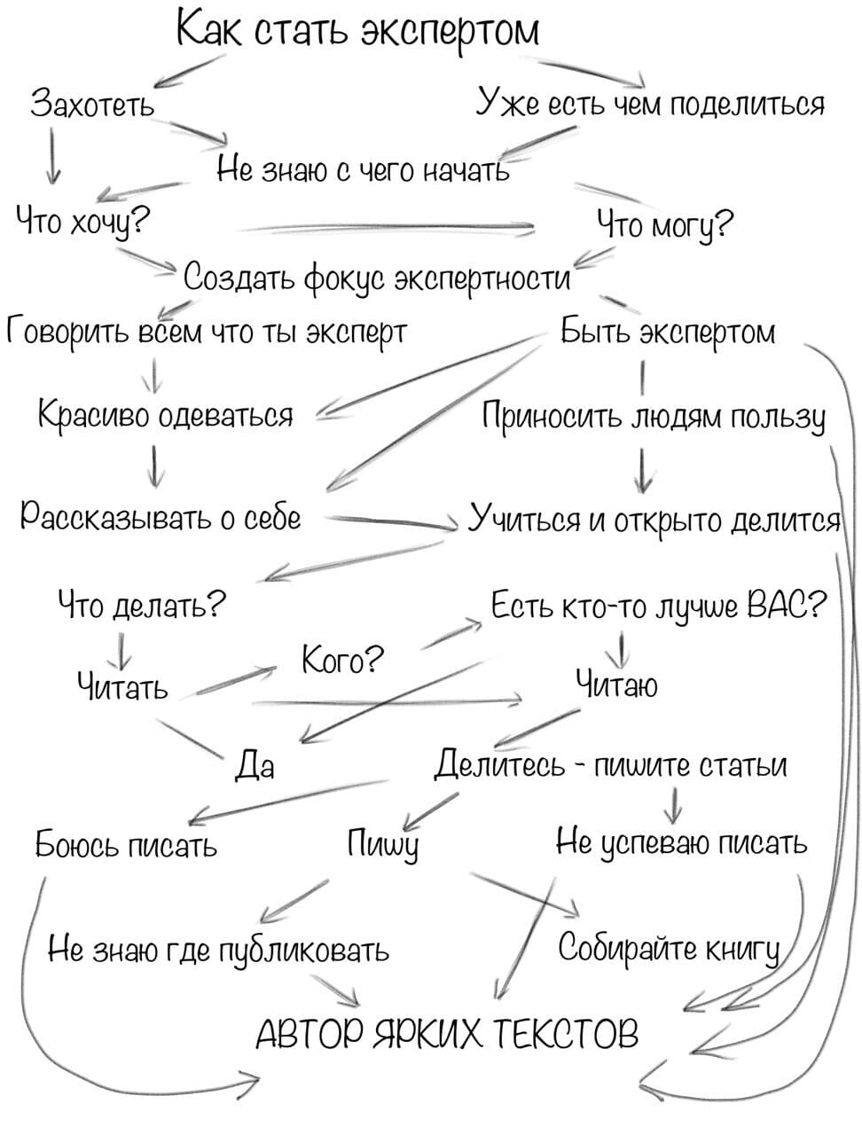 Как оформить профиль в Instagram Как оформить профиль в Instagram