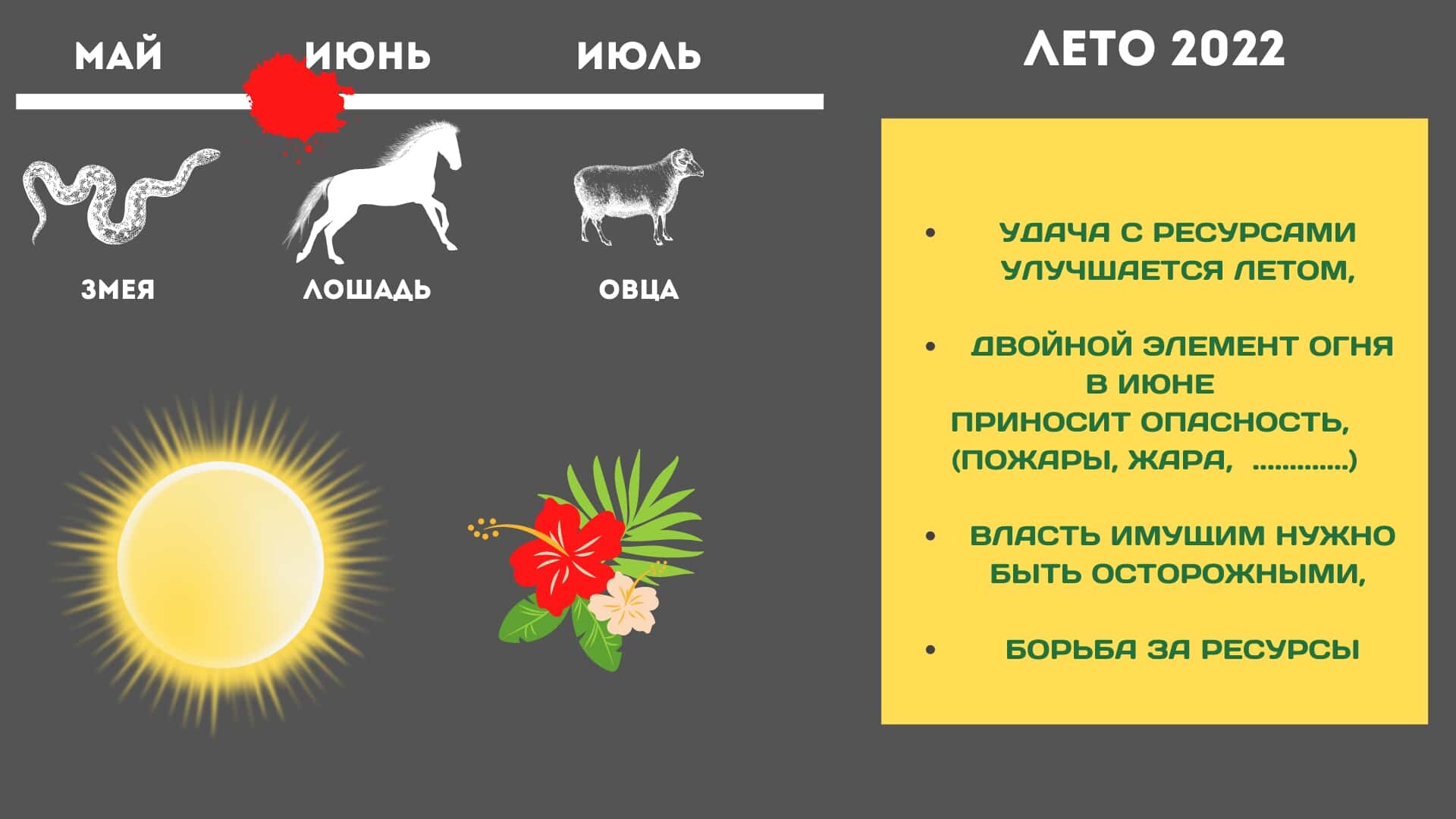 Прогноз по фэн шуй на июнь 2022. Китайский гороскоп 2022.