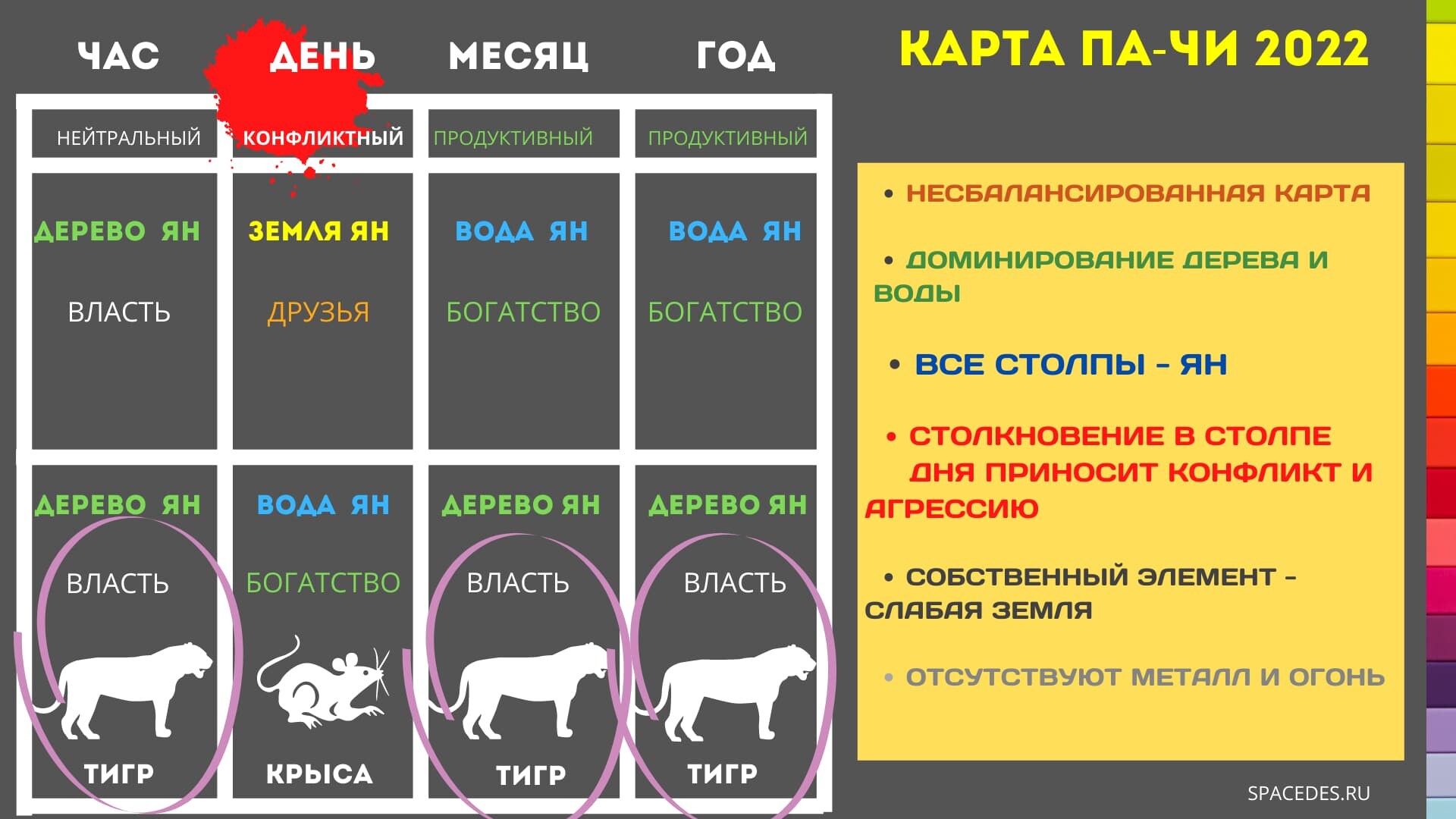 Фен шуй на 2024 год