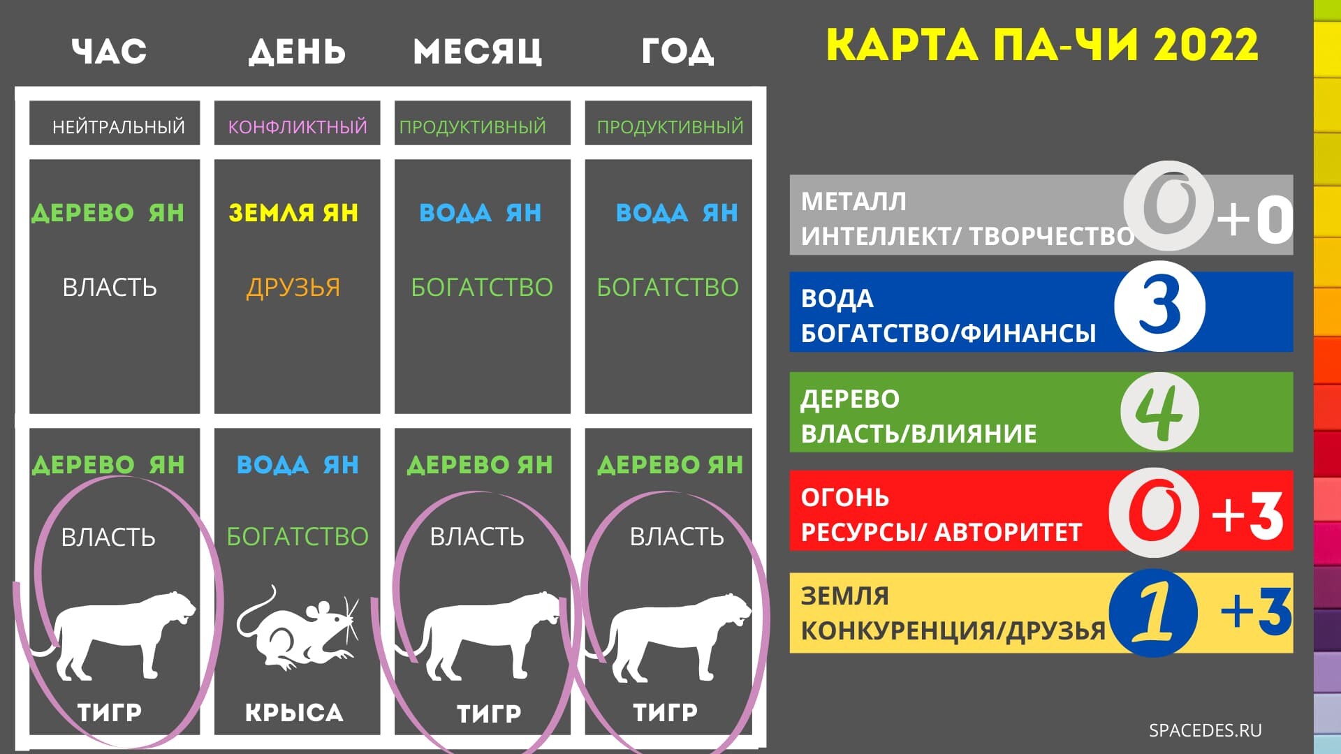 Фен шуй на 2024 год