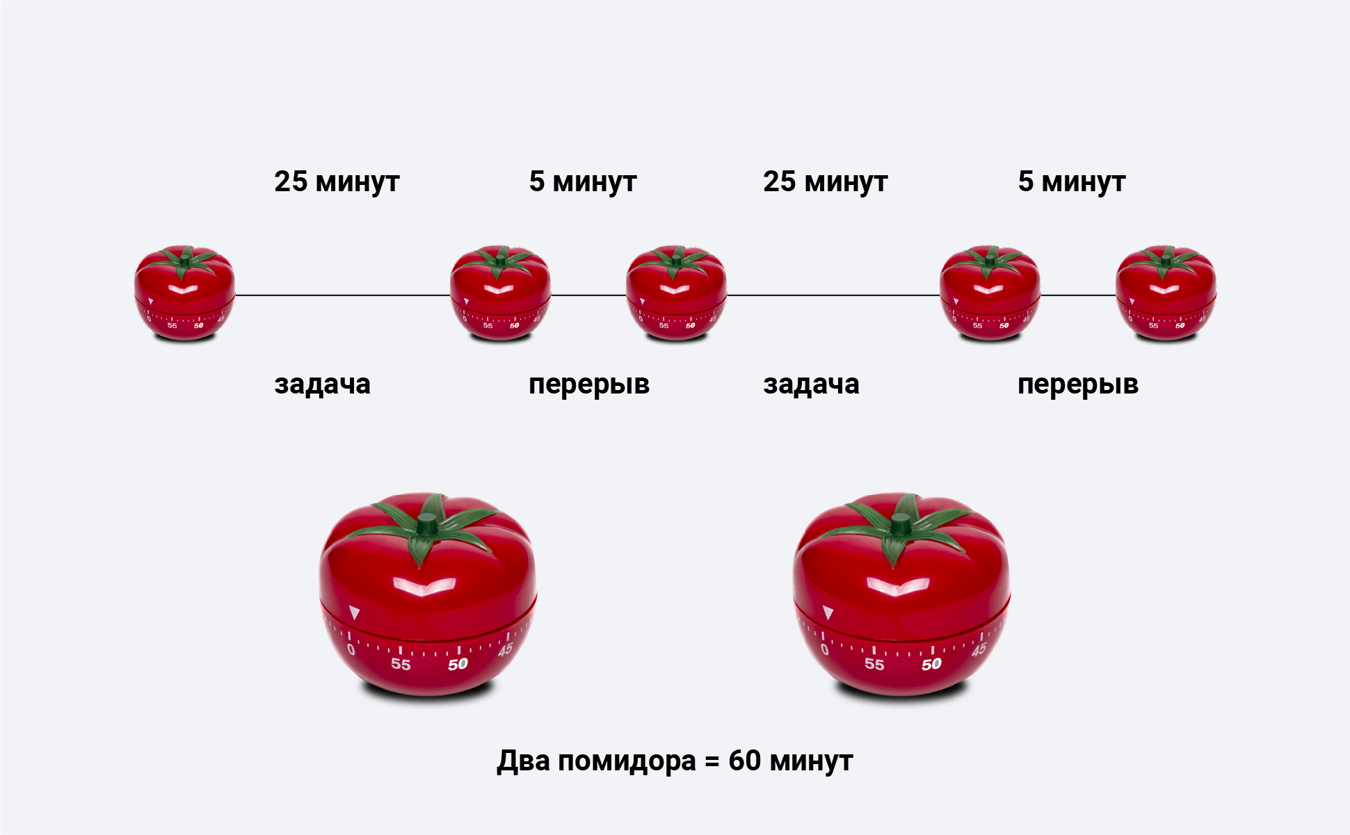 Техника помодоро. Техника помидор в тайм менеджменте. Франческо Чирилло метод помидора. Тайм менеджмент методика помидора. Техники тайм менеджмента метод помидора.