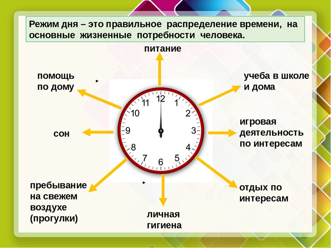 Окружающий мир 2 класс режим дня презентация