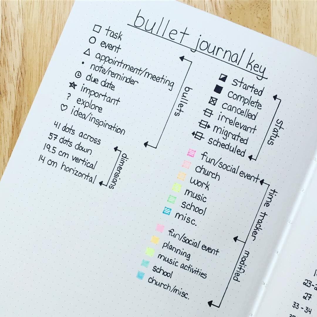 Пуля надпись. Система bullet journal. Bullet system. Гильза и стилет. Надписи на гильзах.