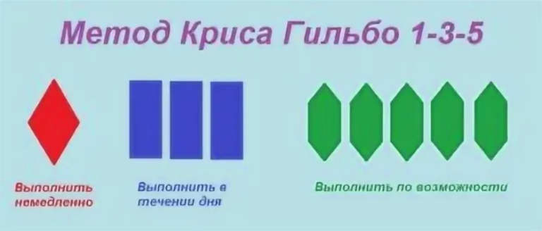 1 метод 6 3 5. Принцип девяти дел. Принцип 9 дел. Метод принцип 9 дел. Принцип «девяти дел», или принцип «1–3–5».