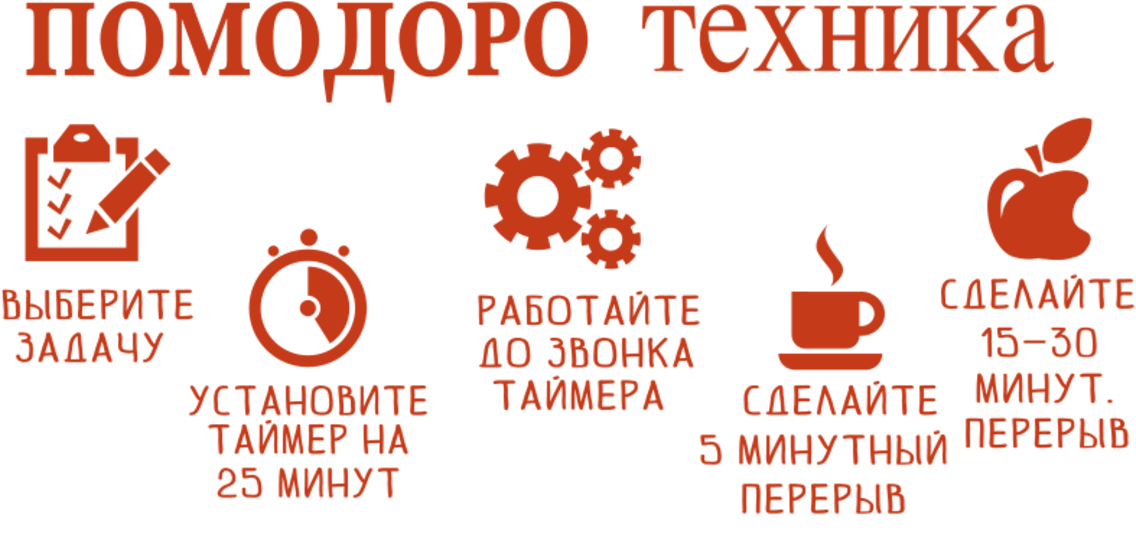 Принцип помидора. Метод помидора техника. Система помидора тайм менеджмент. Техника помидор в тайм менеджменте. Техника Pomodoro в тайм-менеджменте.