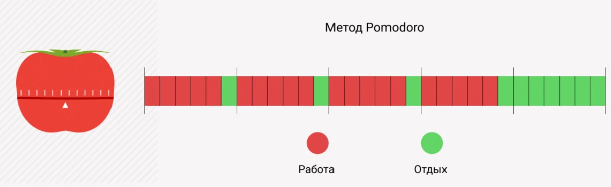 Способ помидора