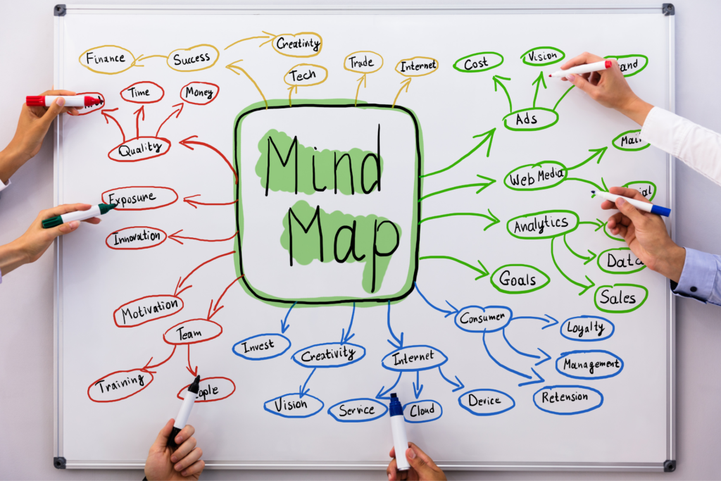 Mind mapping (ментальная карта)