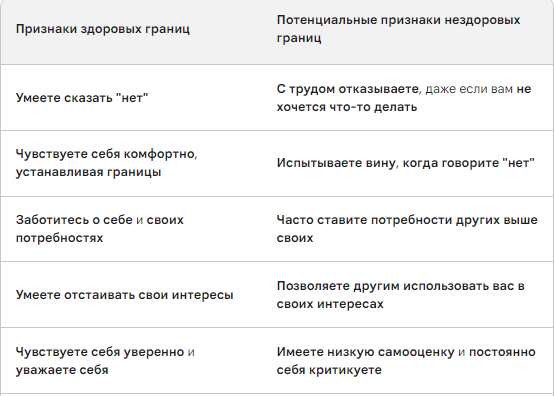 Личные границы: не позволяй другим пересекать твою "красную линию"